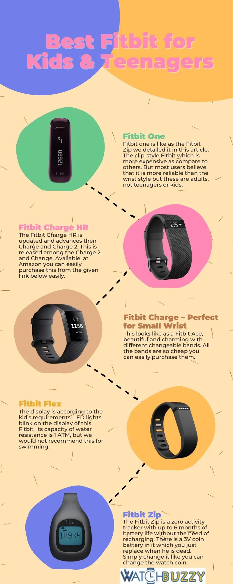 Best Fitbit for Kids & Teenagers